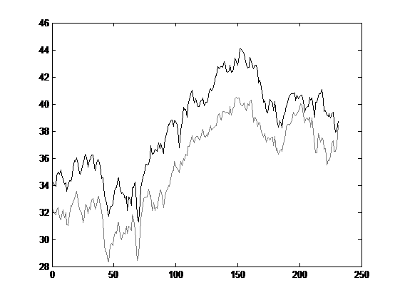 IGE_EMM_cointegration
